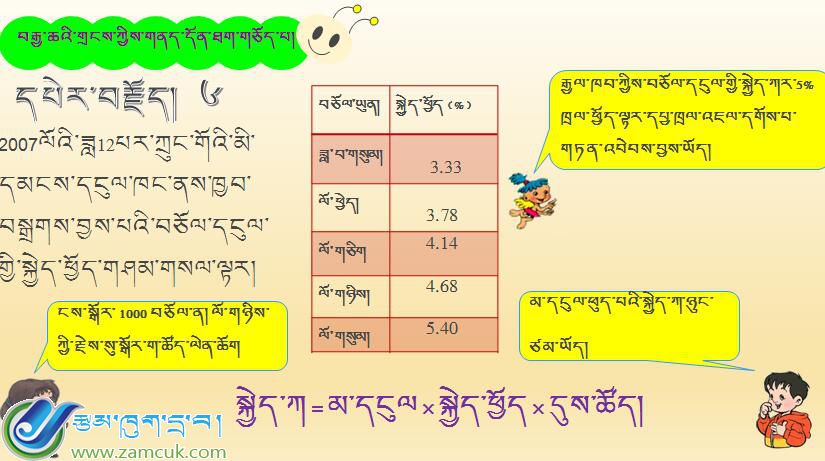 甘德县下贡麻乡寄校六年级上学期数学《百分数解决问题》课件 (2).jpg