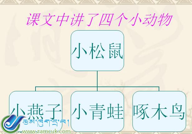 康马县萨玛达乡小学三年级上学期汉语文《朋友再见》课件 (3).jpg